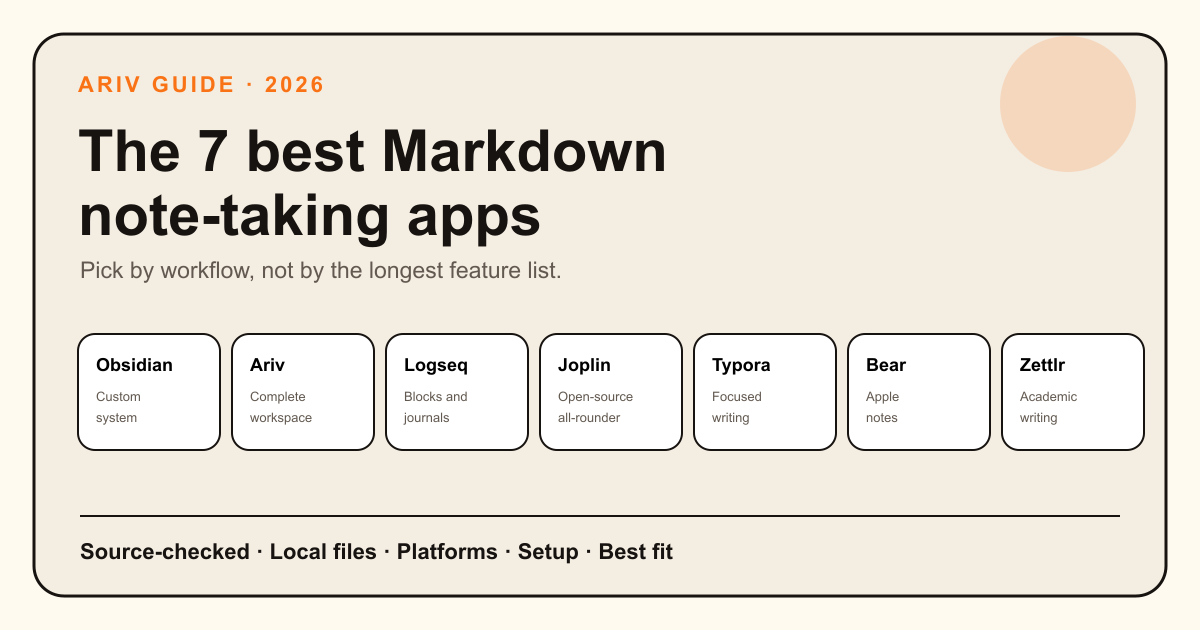 Seven Markdown note-taking apps arranged around the question: which one fits your workflow?