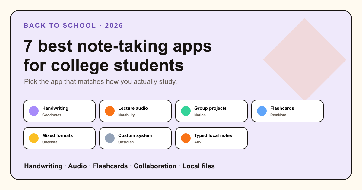 Seven note-taking apps matched to different college study styles